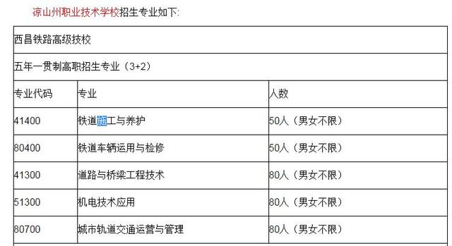 西昌铁路技术职业学校(西昌职业学校有哪些)