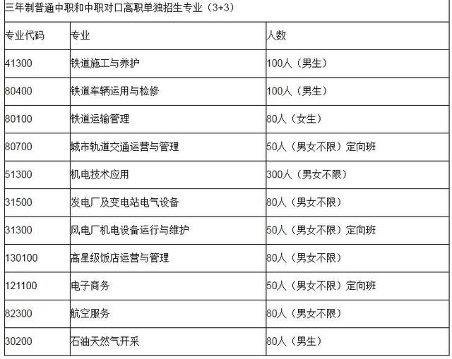 西昌铁路技术职业学校(西昌职业学校有哪些)