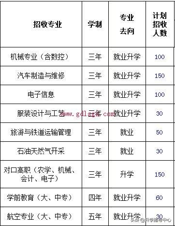 四川省大英中等职业技术学校(大英中等职业技术学校的地址)