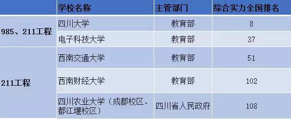成都的大专有哪些学校(成都计算机大专学校有哪些)