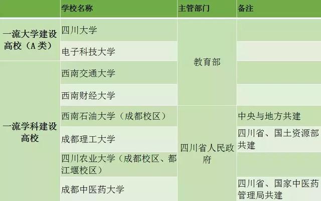 成都的大专有哪些学校(成都计算机大专学校有哪些)