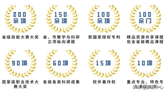 四川科技职业技术学校(四川科技职业技术学校是公办还是民办)