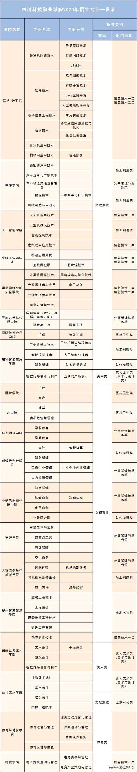 四川科技职业技术学校(四川科技职业技术学校是公办还是民办)