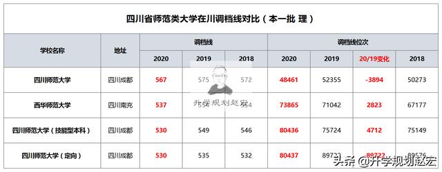四川师范学校有哪些(全国好的师范类大专学校排名)