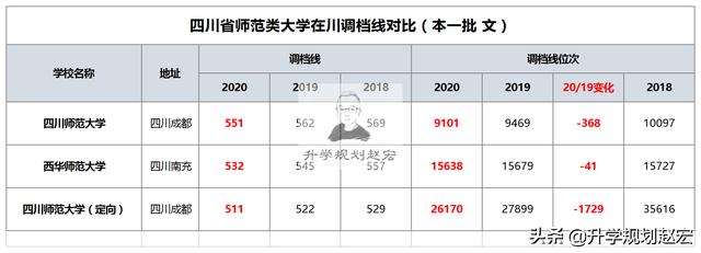 四川师范学校有哪些(全国好的师范类大专学校排名)