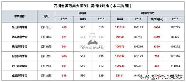 四川师范学校有哪些(全国好的师范类大专学校排名)