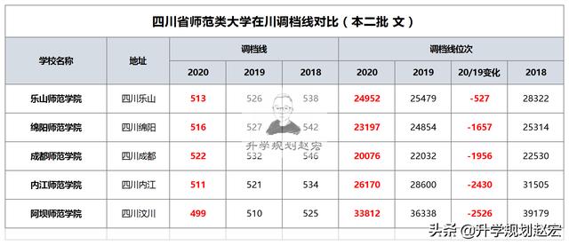 四川师范学校有哪些(全国好的师范类大专学校排名)