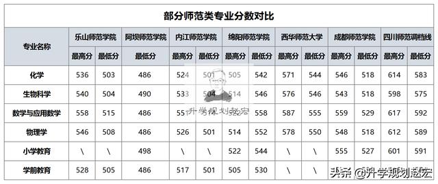 四川师范学校有哪些(全国好的师范类大专学校排名)