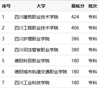 德阳职业学校有哪些(四川德阳技术职业学校)