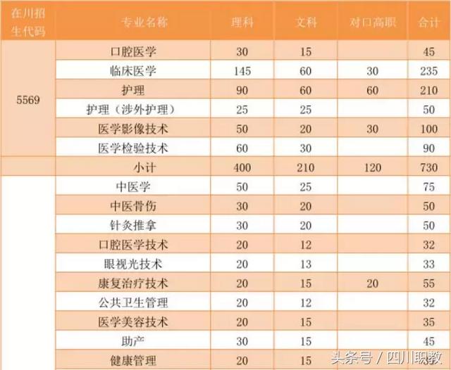 雅安哪个职业学校好(雅安技术职业学校官网)