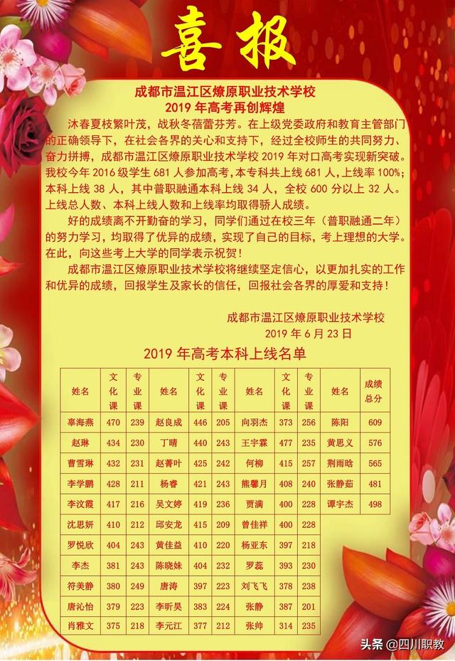 成都温江职高学校(温江职高有哪些学校)图3