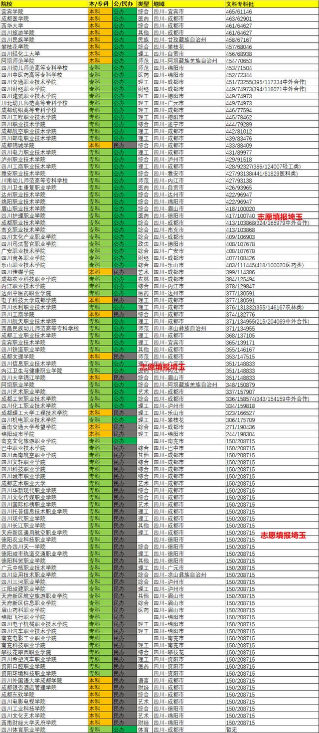 自贡职业技术学校排名(四川省自贡倍乐职业技术学校)