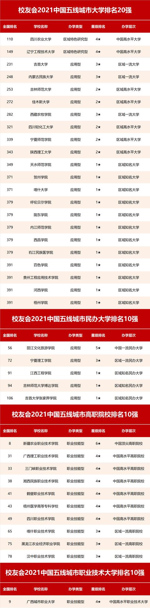 自贡职业技术学校排名(自贡卫生康复职业技术学校)