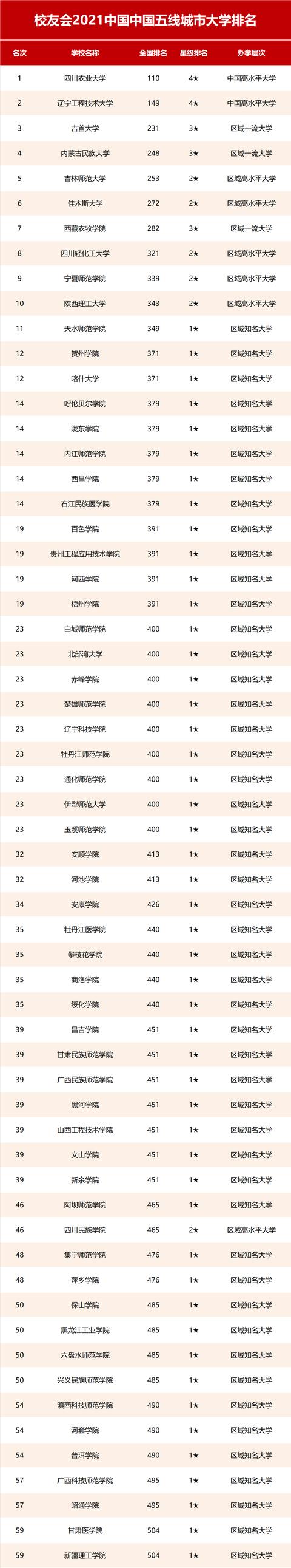 自贡职业技术学校排名(自贡卫生康复职业技术学校)