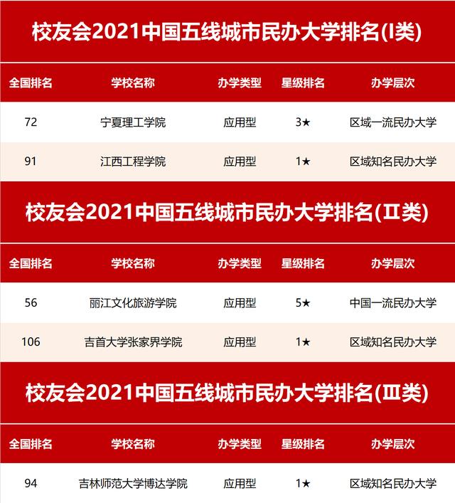 自贡职业技术学校排名(自贡卫生康复职业技术学校)