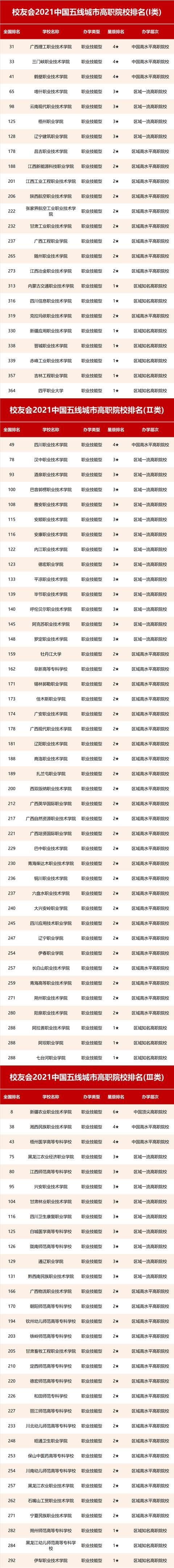 自贡职业技术学校排名(自贡卫生康复职业技术学校)