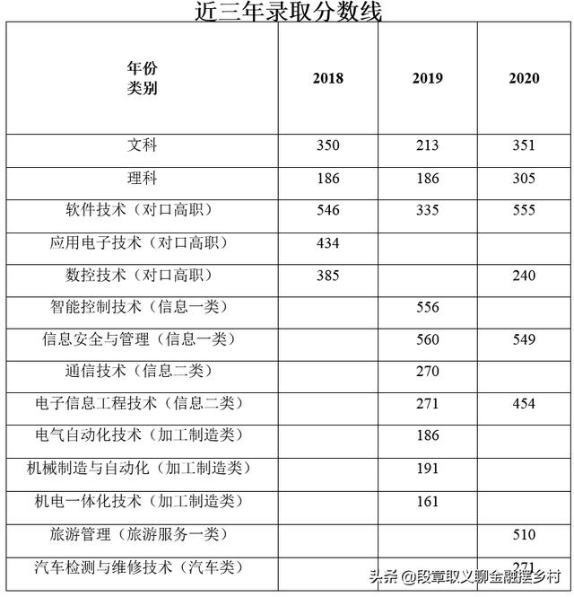 成都信息职业技术学校(成都科技职业教育学校)