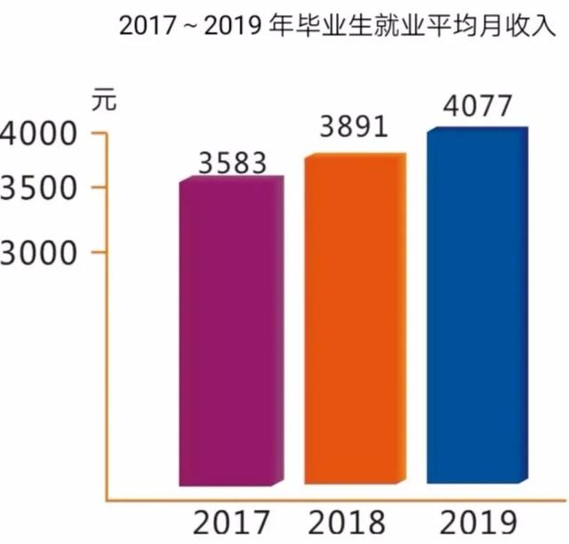 绵阳职业技术学院(绵阳职业技术学院官网教务处)