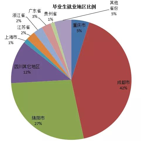 绵阳职业技术学院(绵阳职业技术学院官网教务处)