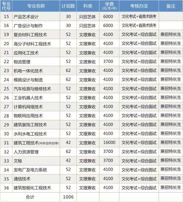 绵阳职业技术学院(绵阳职业技术学院官网教务处)