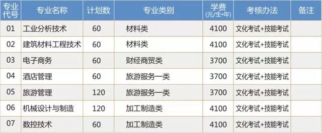绵阳职业技术学院(绵阳职业技术学院官网教务处)