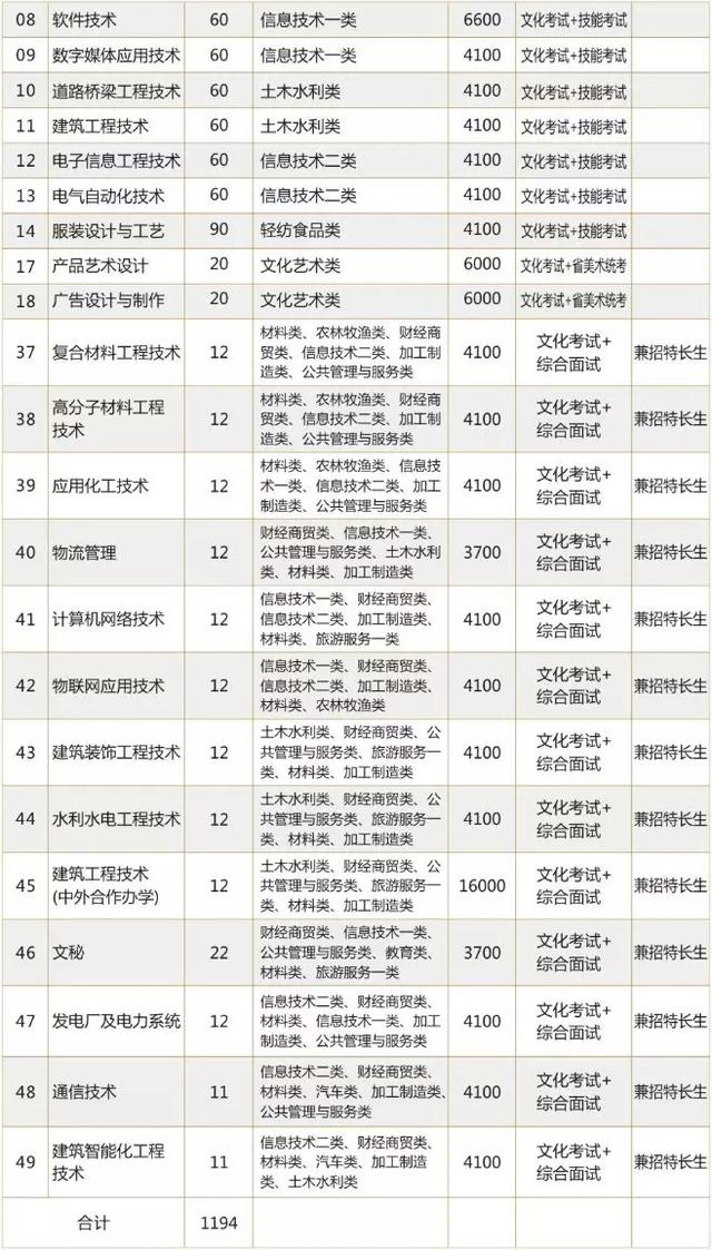 绵阳职业技术学院(绵阳职业技术学院官网教务处)