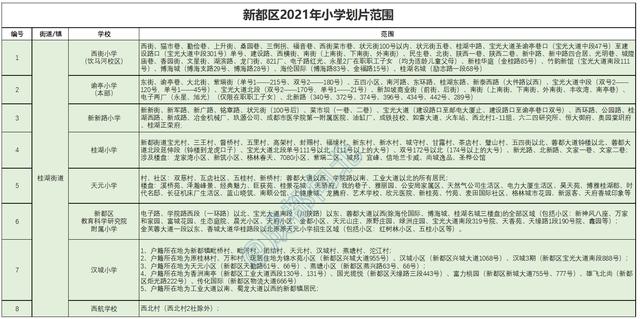 包含成都新都铁路技校的词条