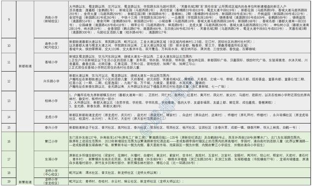 包含成都新都铁路技校的词条