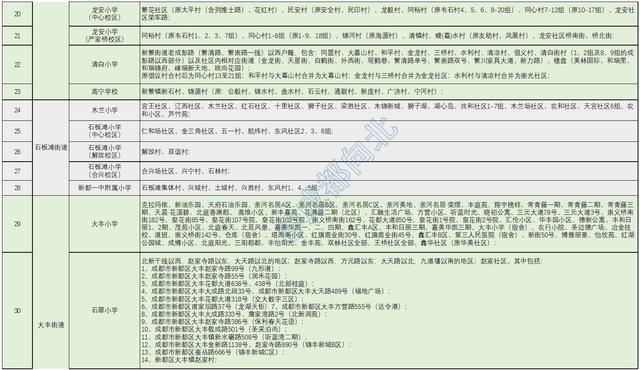 包含成都新都铁路技校的词条