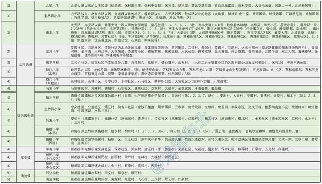 包含成都新都铁路技校的词条