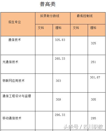 关于单招120分能考什么学校的信息