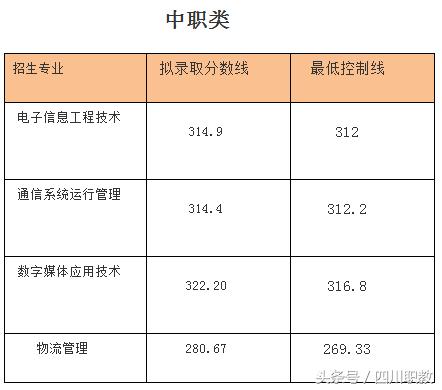 关于单招120分能考什么学校的信息