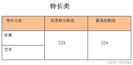 关于单招120分能考什么学校的信息