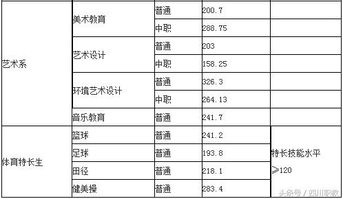 关于单招120分能考什么学校的信息