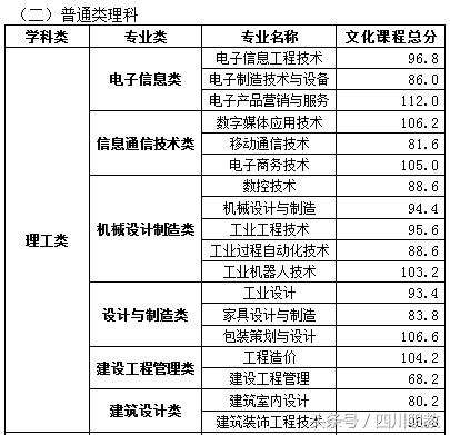 关于单招120分能考什么学校的信息