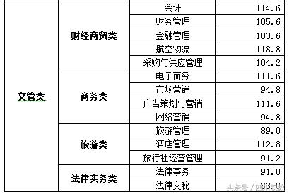 关于单招120分能考什么学校的信息