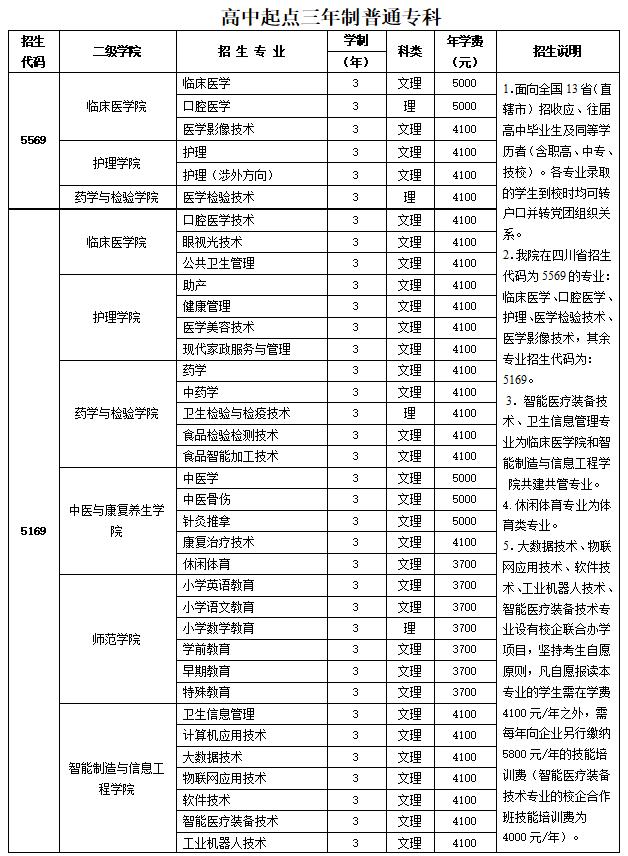 四川有什么学校招生(四川彝文学校在招生吗)