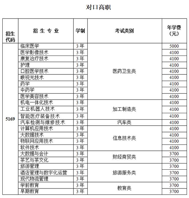 四川有什么学校招生(四川彝文学校在招生吗)