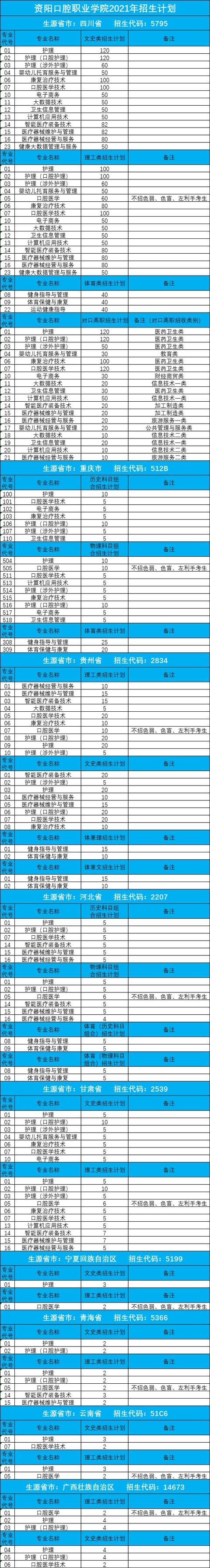 四川有什么学校招生(四川彝文学校在招生吗)