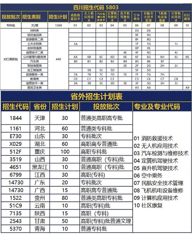 四川有什么学校招生(四川彝文学校在招生吗)