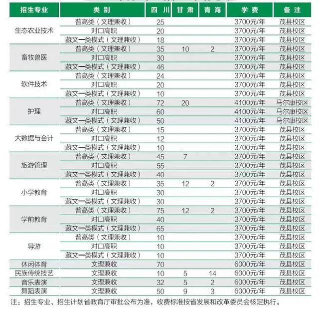 四川有什么学校招生(四川彝文学校在招生吗)