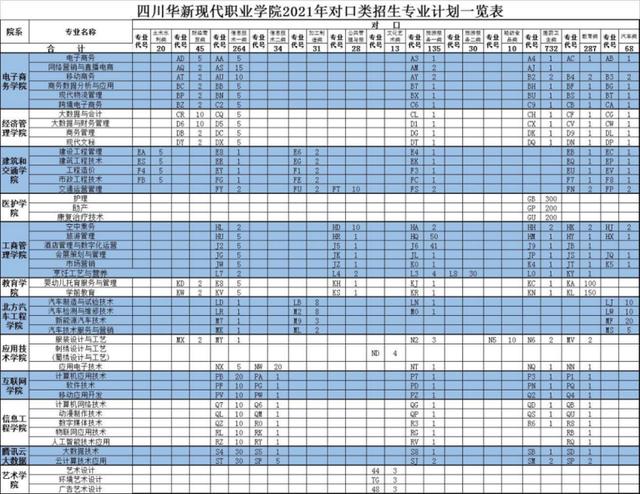 四川有什么学校招生(四川彝文学校在招生吗)