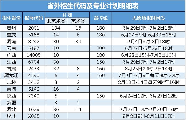 四川有什么学校招生(四川彝文学校在招生吗)