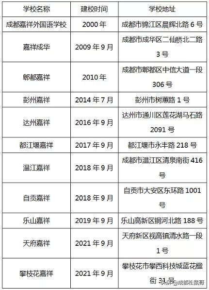 成都市民办职业学校有哪些(成都市民办卫生学校排名)