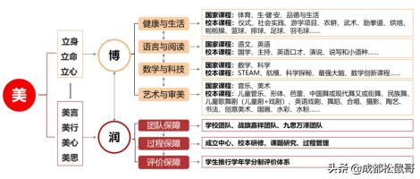 成都市民办职业学校有哪些(成都市民办卫生学校排名)