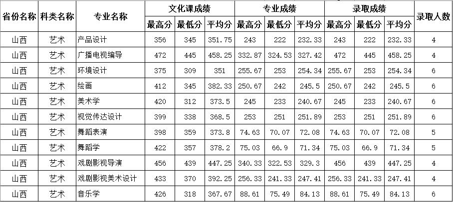 四川师范学校招生网(四川中医药高等专科学校)
