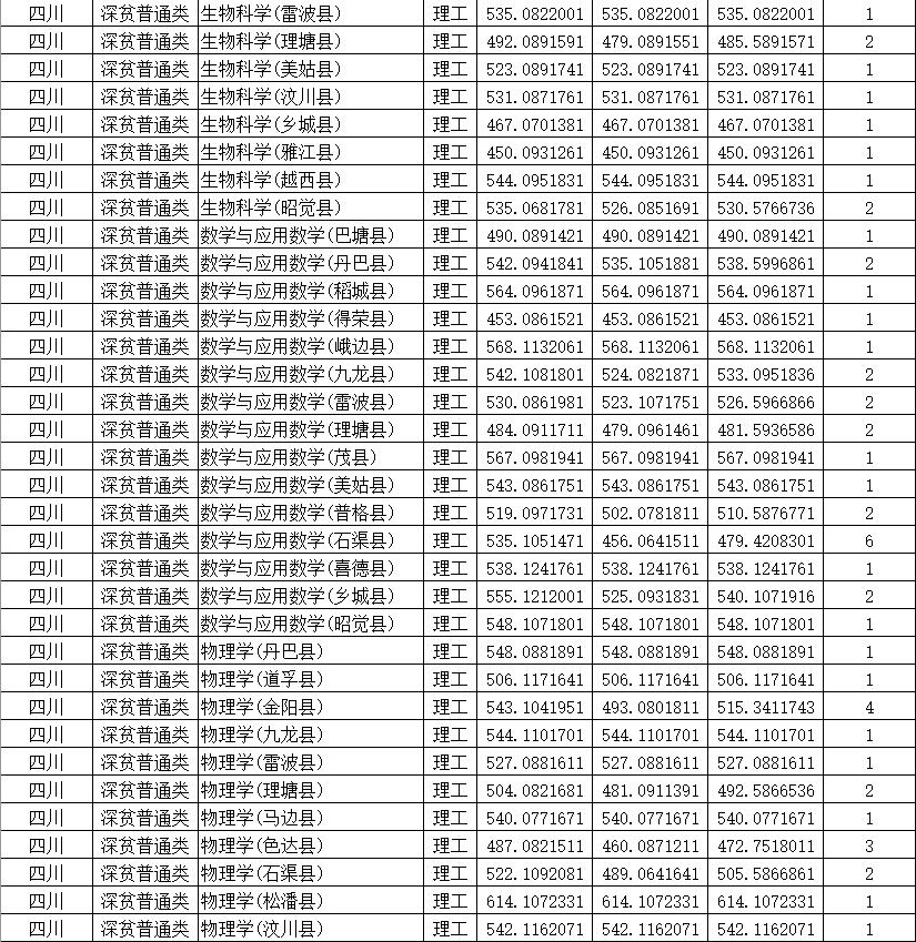 四川师范学校招生网(四川中医药高等专科学校)