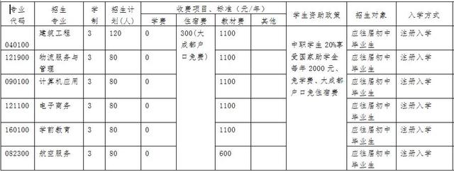 双流有哪些技术学校(双流普高有哪些学校)
