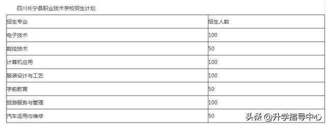 四川省长宁县职业技术学校(四川省长宁县职业技术学校是什么)