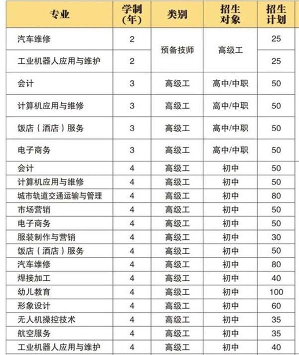 郑州技师学院是中专吗(郑州交通技师学院是中专吗)